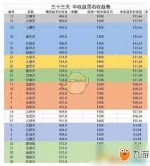 想修真挂图有哪些收益冰球突破游戏网站想不(图1)