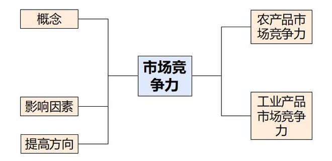 二轮微专题22 市场竞争力冰球突破技巧2025高考地理(图6)