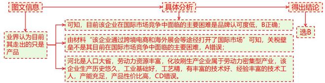 二轮微专题22 市场竞争力冰球突破技巧2025高考地理(图7)