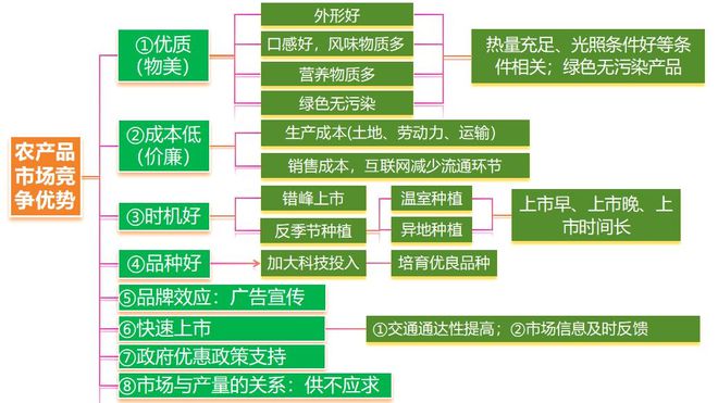 二轮微专题22 市场竞争力冰球突破技巧2025高考地理(图8)