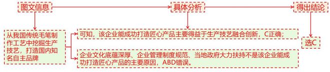 二轮微专题22 市场竞争力冰球突破技巧2025高考地理(图5)