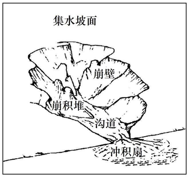 二轮微专题22 市场竞争力冰球突破技巧2025高考地理(图4)
