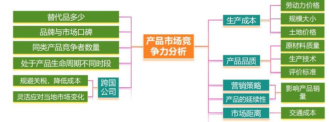 二轮微专题22 市场竞争力冰球突破技巧2025高考地理(图9)