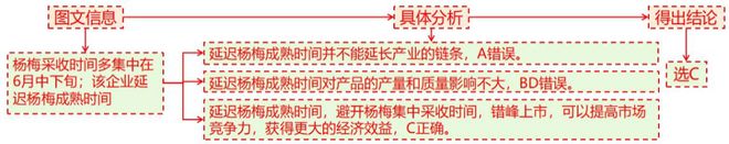 二轮微专题22 市场竞争力冰球突破技巧2025高考地理(图11)