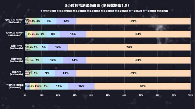 档手机该怎么选？全价位段选购指南冰球突破游戏2026年2月）春节(图2)