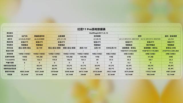 档手机该怎么选？全价位段选购指南冰球突破游戏2026年2月）春节(图3)