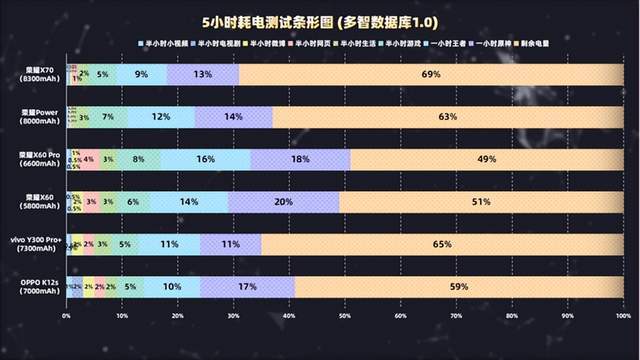 档手机该怎么选？全价位段选购指南冰球突破游戏2026年2月）春节(图14)