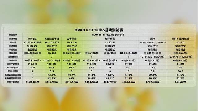 档手机该怎么选？全价位段选购指南冰球突破游戏2026年2月）春节(图16)