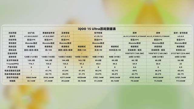 档手机该怎么选？全价位段选购指南冰球突破游戏2026年2月）春节(图18)