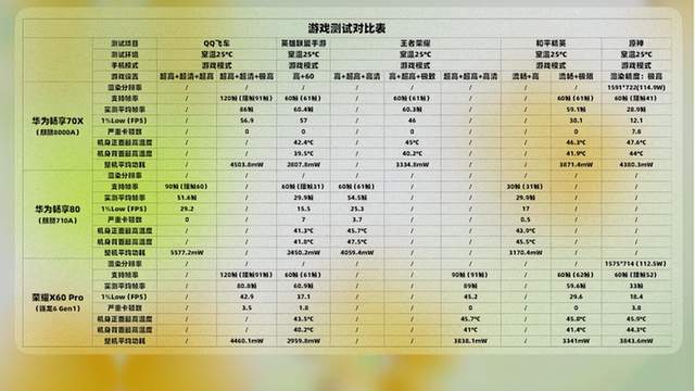 档手机该怎么选？全价位段选购指南冰球突破游戏2026年2月）春节(图27)