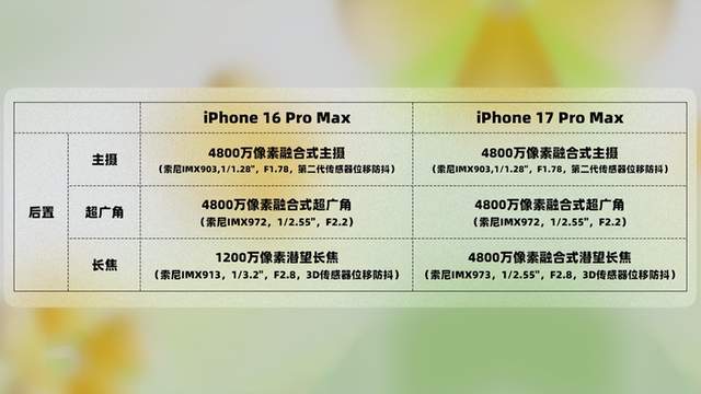 档手机该怎么选？全价位段选购指南冰球突破游戏2026年2月）春节(图28)