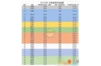 想修真挂图有哪些收益冰球突破游戏网站想不